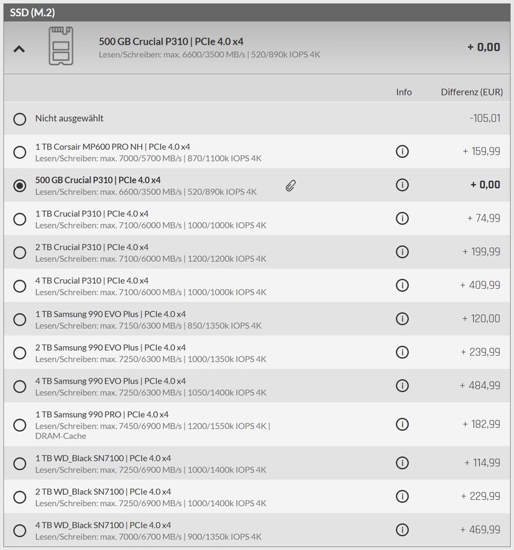 Opciones SSD