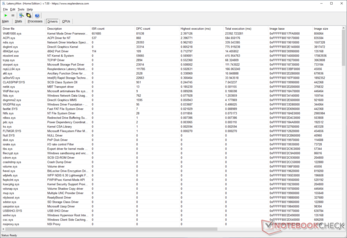 El Kernel Mode Driver Framework de Windows parece tener el mayor tiempo de ejecución