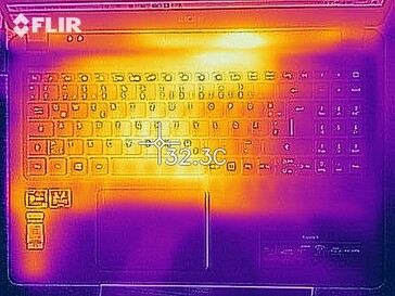 Mapa de calor de la parte superior del dispositivo en reposo