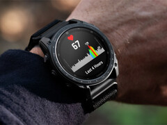 La cuota de mercado de los relojes inteligentes de Apple descendió del 48 % al 46 %, y la de Samsung, del 17 % al 15 %, lo que sitúa a Samsung a la par con Garmin.