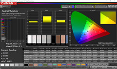 CalMAN: ColorChecker - +1 cálido