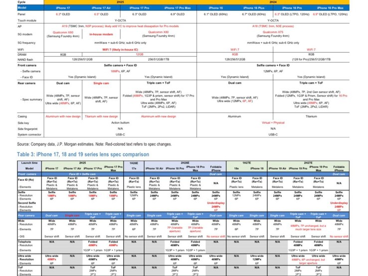 Informe de JP Morgan que muestra el iPhone 18 Air y el iPhone 19 Air. (Fuente de la imagen: Max Weinbach en X)