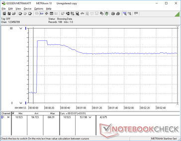 Prime95+FurMark tensión iniciada en la marca 10s