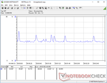 Witcher 3 consumo de 1080p Ultra