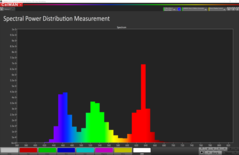 CalMAN: Spectral – color nativo