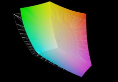 MSI Creator Z16P vs. AdobeRGB