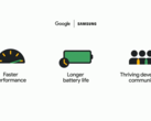 Google promociona algunas ventajas de su nueva asociación con Wear OS. (Fuente: YouTube)