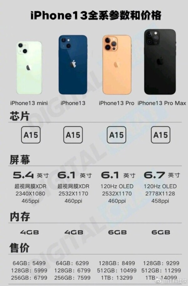 Apple Especificaciones y precios del iPhone 13. (Fuente de la imagen: DigitalChat vía MyDrivers)