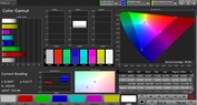 CalMAN Color Space AdobeRGB – Modo de visualización ajustable
