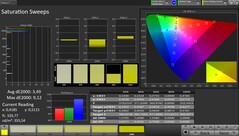 CalMAN Espacio de color AdobeRGB