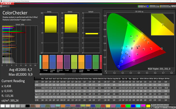 Precisión de color (perfil: Vivo, espacio de color objetivo: P3)