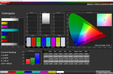 Espacio de color (Modo: Natural, Temperatura de color: ajustada; Espacio de color de destino: sRGB)