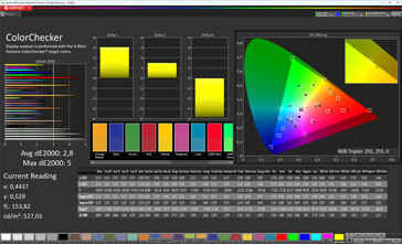 Colores (perfil: natural, balance de blancos: ajustado, espacio de color de destino: DCI-P3)