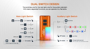 Cómo acceder a los diferentes modos de iluminación de la UC3A.