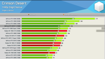 Desierto Carmesí a 1440p 