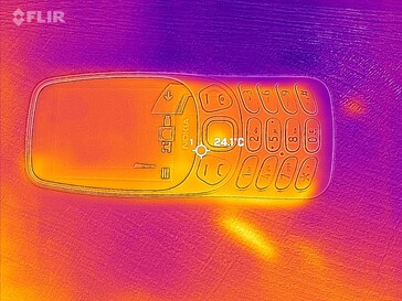 Mapa de calor frontal