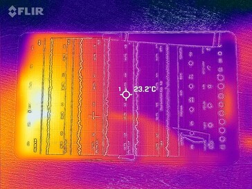 Mapa de calor frontal