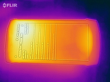 Mapa de calor - frontal