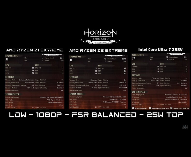 Comparación de los FPS de Horizon Zero Dawn Remastered a 1080p con ajustes bajos, escalado equilibrado y TDP de 25 W para AMD Ryzen Z1 Extreme, AMD Ryzen Z2 Extreme e Intel Core Ultra 7 258V (Fuente de la imagen: ETA PRIME vía YouTube)