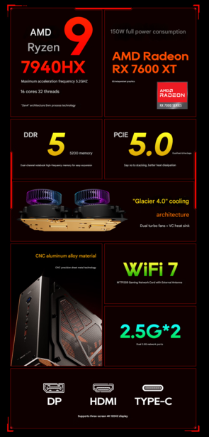 Principales características del mini PC GODY (Fuente de la imagen: Aoostar - machine translated)