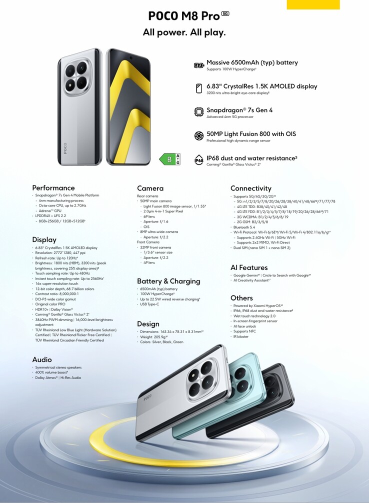 Ficha técnica detallada del Xiaomi Poco M8 Pro 5G (Fuente de la imagen: Xiaomi)