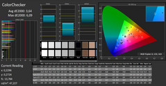 CalMAN: ColorChecker: calibrado