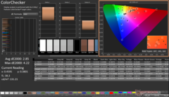 ColorChecker antes de la calibración