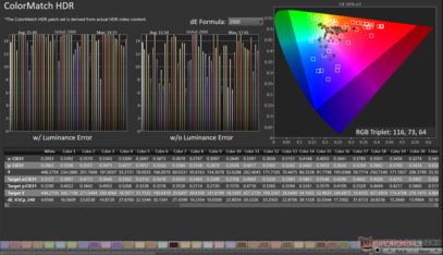 ColorMatch HDR en Rec.2020