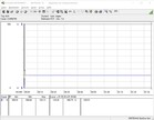 Intel NUC 9 Extreme Kit - consumo de energía Prime95 y FurMark