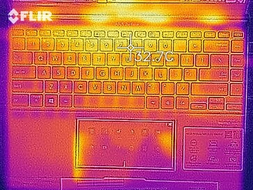 Mapa de calor - Arriba (inactivo)