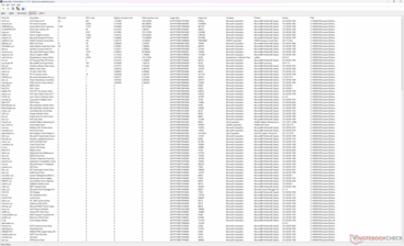 Lista de conductores