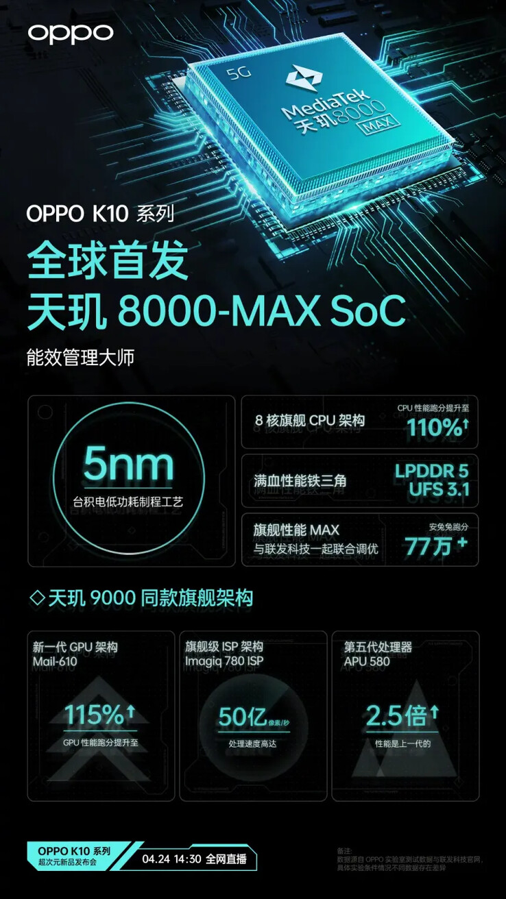 Un cartel del 8000-MAX. (Fuente: OPPO vía SparrowsNews)