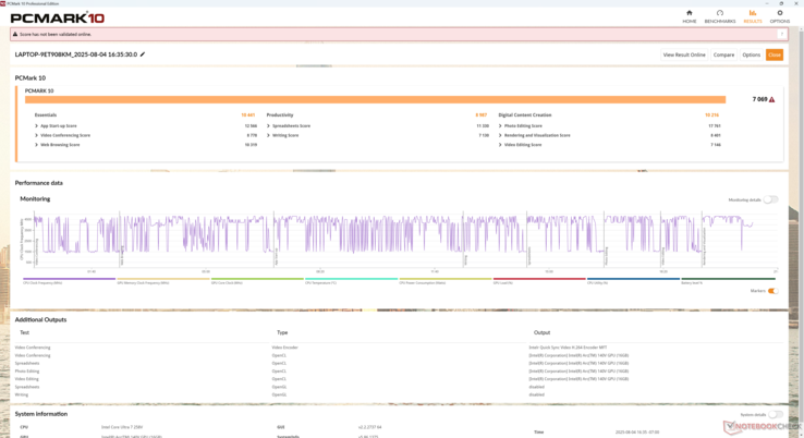Los resultados de PCMark 10 son comparables a los de los clamshells tradicionales de 14 pulgadas equipados con procesadores Lunar Lake o Meteor Lake-H