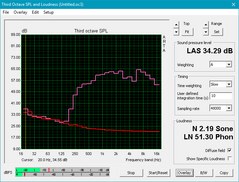 Samsung Notebook 9 NP900X5T