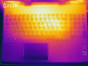 Mapa de calor superior (prueba de estrés)