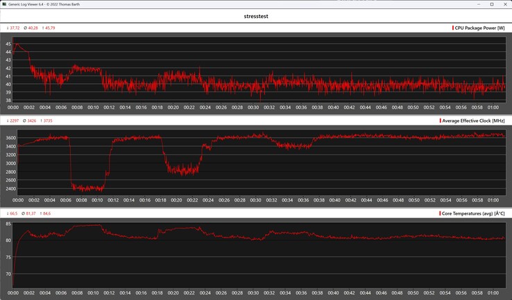 Comportamiento de la Alliwava GH8 durante la prueba de esfuerzo