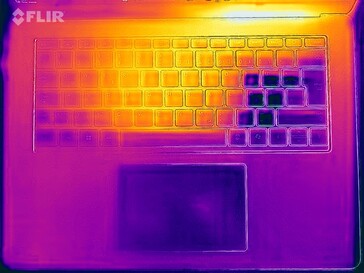 Prueba de estrés del mapa de calor (abajo)