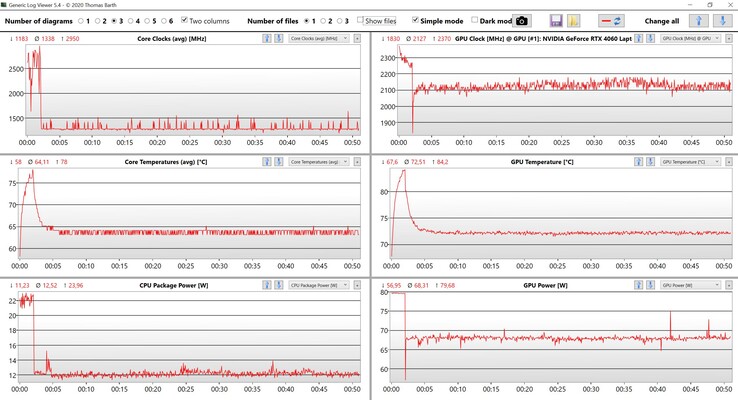 Datos de la CPU/GPU Witcher 3 (ajustes Ultra)