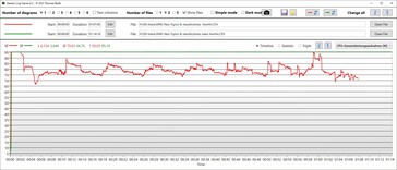 Consumo total de la CPU