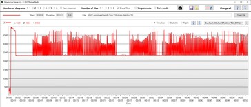 Velocidad de reloj de la CPU