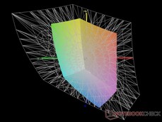 Dynabook Tecra A40 vs. Adobe RGB