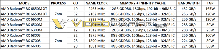 (Fuente de la imagen: AMD vía VideoCardz)