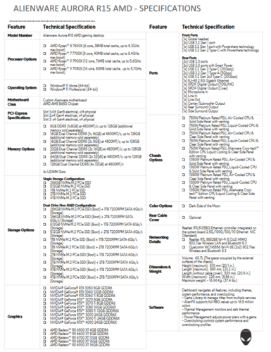 Especificaciones del Alienware Aurora R15 (imagen de Dell)