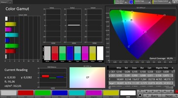 Gama de colores CalMAN DCI P3