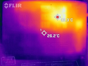 Disipación de calor en la parte inferior (al ralentí)