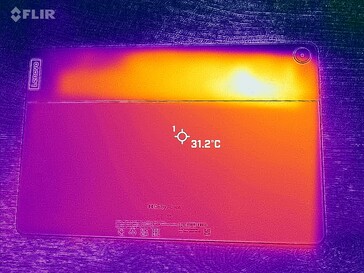 Mapa de calor trasero