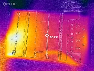 Mapa de calor frontal