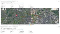 Prueba del GNSS: resumen