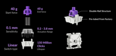 Especificaciones del interruptor de nebulosa magnética de doble raíl Gateron