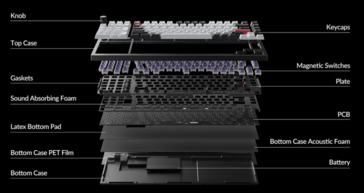 Despiece del teclado inalámbrico para juegos Keychron Q12 HE.